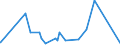 KN 4205 /Exporte /Einheit = Preise (Euro/Tonne) /Partnerland: Aequat.guin. /Meldeland: Eur27_2020 /4205:Waren aus Leder Oder Rekonstituiertem Leder (Ausg. Sattlerwaren, TÃ¤schnerwaren, Kleidung und BekleidungszubehÃ¶r, Peitschen, Reitpeitschen und Andere Waren der Pos. 6602, MÃ¶bel, BeleuchtungskÃ¶rper, Spielzeug, Spiele, SportgerÃ¤te, KnÃ¶pfe und Teile Davon, ManschettenknÃ¶pfe, ArmbÃ¤nder und Anderer Fantasieschmuck, Konfektionierte Waren aus Netzstoffen der Pos. 5608 Sowie Waren aus Flechtstoffen)