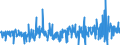 KN 42060000 /Exporte /Einheit = Preise (Euro/Tonne) /Partnerland: Frankreich /Meldeland: Eur27_2020 /42060000:Waren aus Därmen, Goldschlägerhäutchen, Blasen Oder Sehnen (Ausg. Steriles Catgut und Anderes Steriles Chirurgisches Nahtmaterial Sowie Musiksaiten)