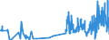 KN 4206 /Exporte /Einheit = Preise (Euro/Tonne) /Partnerland: Niederlande /Meldeland: Eur27_2020 /4206:Waren aus Därmen, Goldschlägerhäutchen, Blasen Oder Sehnen (Ausg. Steriles Catgut und Anderes Steriles Chirurgisches Nahtmaterial Sowie Musiksaiten)