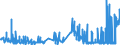 KN 4206 /Exporte /Einheit = Preise (Euro/Tonne) /Partnerland: Italien /Meldeland: Eur27_2020 /4206:Waren aus Därmen, Goldschlägerhäutchen, Blasen Oder Sehnen (Ausg. Steriles Catgut und Anderes Steriles Chirurgisches Nahtmaterial Sowie Musiksaiten)