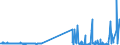 KN 4206 /Exporte /Einheit = Preise (Euro/Tonne) /Partnerland: Daenemark /Meldeland: Eur27_2020 /4206:Waren aus Därmen, Goldschlägerhäutchen, Blasen Oder Sehnen (Ausg. Steriles Catgut und Anderes Steriles Chirurgisches Nahtmaterial Sowie Musiksaiten)