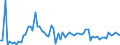 KN 42 /Exporte /Einheit = Preise (Euro/Tonne) /Partnerland: Ver.koenigreich(Nordirland) /Meldeland: Eur27_2020 /42:Lederwaren; Sattlerwaren; Reiseartikel, Handtaschen und Ã„hnliche BehÃ„ltnisse; Waren aus DÃ„rmen