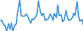 KN 42 /Exporte /Einheit = Preise (Euro/Tonne) /Partnerland: Ver.koenigreich(Ohne Nordirland) /Meldeland: Eur27_2020 /42:Lederwaren; Sattlerwaren; Reiseartikel, Handtaschen und Ã„hnliche BehÃ„ltnisse; Waren aus DÃ„rmen