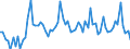 KN 42 /Exporte /Einheit = Preise (Euro/Tonne) /Partnerland: Ver.koenigreich(Ohne Nordirland) /Meldeland: Eur27_2020 /42:Lederwaren; Sattlerwaren; Reiseartikel, Handtaschen und Ähnliche BehÄltnisse; Waren aus DÄrmen