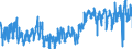 KN 42 /Exporte /Einheit = Preise (Euro/Tonne) /Partnerland: Oesterreich /Meldeland: Eur27_2020 /42:Lederwaren; Sattlerwaren; Reiseartikel, Handtaschen und Ähnliche BehÄltnisse; Waren aus DÄrmen