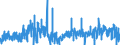 KN 42 /Exporte /Einheit = Preise (Euro/Tonne) /Partnerland: Malta /Meldeland: Eur27_2020 /42:Lederwaren; Sattlerwaren; Reiseartikel, Handtaschen und Ähnliche BehÄltnisse; Waren aus DÄrmen