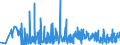 KN 42 /Exporte /Einheit = Preise (Euro/Tonne) /Partnerland: San Marino /Meldeland: Eur27_2020 /42:Lederwaren; Sattlerwaren; Reiseartikel, Handtaschen und Ähnliche BehÄltnisse; Waren aus DÄrmen