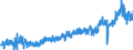 KN 42 /Exporte /Einheit = Preise (Euro/Tonne) /Partnerland: Tuerkei /Meldeland: Eur27_2020 /42:Lederwaren; Sattlerwaren; Reiseartikel, Handtaschen und Ã„hnliche BehÃ„ltnisse; Waren aus DÃ„rmen