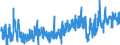 KN 42 /Exporte /Einheit = Preise (Euro/Tonne) /Partnerland: Litauen /Meldeland: Eur27_2020 /42:Lederwaren; Sattlerwaren; Reiseartikel, Handtaschen und Ã„hnliche BehÃ„ltnisse; Waren aus DÃ„rmen