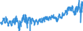 KN 42 /Exporte /Einheit = Preise (Euro/Tonne) /Partnerland: Polen /Meldeland: Eur27_2020 /42:Lederwaren; Sattlerwaren; Reiseartikel, Handtaschen und Ã„hnliche BehÃ„ltnisse; Waren aus DÃ„rmen