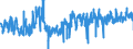 KN 42 /Exporte /Einheit = Preise (Euro/Tonne) /Partnerland: Slowakei /Meldeland: Eur27_2020 /42:Lederwaren; Sattlerwaren; Reiseartikel, Handtaschen und Ã„hnliche BehÃ„ltnisse; Waren aus DÃ„rmen