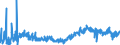 KN 42 /Exporte /Einheit = Preise (Euro/Tonne) /Partnerland: Moldau /Meldeland: Eur27_2020 /42:Lederwaren; Sattlerwaren; Reiseartikel, Handtaschen und Ã„hnliche BehÃ„ltnisse; Waren aus DÃ„rmen
