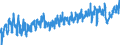 KN 42 /Exporte /Einheit = Preise (Euro/Tonne) /Partnerland: Russland /Meldeland: Eur27_2020 /42:Lederwaren; Sattlerwaren; Reiseartikel, Handtaschen und Ã„hnliche BehÃ„ltnisse; Waren aus DÃ„rmen