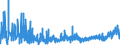 KN 42 /Exporte /Einheit = Preise (Euro/Tonne) /Partnerland: Georgien /Meldeland: Eur27_2020 /42:Lederwaren; Sattlerwaren; Reiseartikel, Handtaschen und Ã„hnliche BehÃ„ltnisse; Waren aus DÃ„rmen