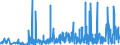 KN 42 /Exporte /Einheit = Preise (Euro/Tonne) /Partnerland: Turkmenistan /Meldeland: Eur27_2020 /42:Lederwaren; Sattlerwaren; Reiseartikel, Handtaschen und Ähnliche BehÄltnisse; Waren aus DÄrmen