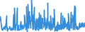 KN 42 /Exporte /Einheit = Preise (Euro/Tonne) /Partnerland: Kirgistan /Meldeland: Eur27_2020 /42:Lederwaren; Sattlerwaren; Reiseartikel, Handtaschen und Ã„hnliche BehÃ„ltnisse; Waren aus DÃ„rmen