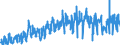 KN 42 /Exporte /Einheit = Preise (Euro/Tonne) /Partnerland: Kroatien /Meldeland: Eur27_2020 /42:Lederwaren; Sattlerwaren; Reiseartikel, Handtaschen und Ã„hnliche BehÃ„ltnisse; Waren aus DÃ„rmen