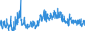 KN 42 /Exporte /Einheit = Preise (Euro/Tonne) /Partnerland: Bosn.-herzegowina /Meldeland: Eur27_2020 /42:Lederwaren; Sattlerwaren; Reiseartikel, Handtaschen und Ã„hnliche BehÃ„ltnisse; Waren aus DÃ„rmen