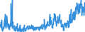 KN 42 /Exporte /Einheit = Preise (Euro/Tonne) /Partnerland: Ehem.jug.rep.mazed /Meldeland: Eur27_2020 /42:Lederwaren; Sattlerwaren; Reiseartikel, Handtaschen und Ã„hnliche BehÃ„ltnisse; Waren aus DÃ„rmen