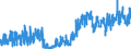 KN 42 /Exporte /Einheit = Preise (Euro/Tonne) /Partnerland: Marokko /Meldeland: Eur27_2020 /42:Lederwaren; Sattlerwaren; Reiseartikel, Handtaschen und Ähnliche BehÄltnisse; Waren aus DÄrmen