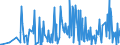 KN 42 /Exporte /Einheit = Preise (Euro/Tonne) /Partnerland: Süd-sudan /Meldeland: Eur27_2020 /42:Lederwaren; Sattlerwaren; Reiseartikel, Handtaschen und Ähnliche BehÄltnisse; Waren aus DÄrmen