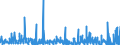 KN 42 /Exporte /Einheit = Preise (Euro/Tonne) /Partnerland: Niger /Meldeland: Eur27_2020 /42:Lederwaren; Sattlerwaren; Reiseartikel, Handtaschen und Ã„hnliche BehÃ„ltnisse; Waren aus DÃ„rmen
