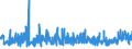KN 42 /Exporte /Einheit = Preise (Euro/Tonne) /Partnerland: Elfenbeink. /Meldeland: Eur27_2020 /42:Lederwaren; Sattlerwaren; Reiseartikel, Handtaschen und Ã„hnliche BehÃ„ltnisse; Waren aus DÃ„rmen