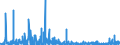 KN 42 /Exporte /Einheit = Preise (Euro/Tonne) /Partnerland: Ghana /Meldeland: Eur27_2020 /42:Lederwaren; Sattlerwaren; Reiseartikel, Handtaschen und Ähnliche BehÄltnisse; Waren aus DÄrmen