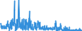 KN 42 /Exporte /Einheit = Preise (Euro/Tonne) /Partnerland: Benin /Meldeland: Eur27_2020 /42:Lederwaren; Sattlerwaren; Reiseartikel, Handtaschen und Ã„hnliche BehÃ„ltnisse; Waren aus DÃ„rmen