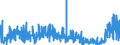 KN 42 /Exporte /Einheit = Preise (Euro/Tonne) /Partnerland: Nigeria /Meldeland: Eur27_2020 /42:Lederwaren; Sattlerwaren; Reiseartikel, Handtaschen und Ã„hnliche BehÃ„ltnisse; Waren aus DÃ„rmen