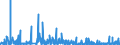 KN 42 /Exporte /Einheit = Preise (Euro/Tonne) /Partnerland: S.tome /Meldeland: Eur27_2020 /42:Lederwaren; Sattlerwaren; Reiseartikel, Handtaschen und Ã„hnliche BehÃ„ltnisse; Waren aus DÃ„rmen