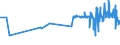KN 43011000 /Exporte /Einheit = Preise (Euro/Bes. Maßeinheiten) /Partnerland: Luxemburg /Meldeland: Eur27_2020 /43011000:Pelzfelle, Roh, von Nerzen, Ganz, Auch Ohne Kopf, Schwanz Oder Klauen