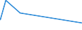 KN 43011000 /Exporte /Einheit = Preise (Euro/Bes. Maßeinheiten) /Partnerland: Groenland /Meldeland: Eur27_2020 /43011000:Pelzfelle, Roh, von Nerzen, Ganz, Auch Ohne Kopf, Schwanz Oder Klauen