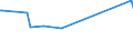 KN 43011000 /Exporte /Einheit = Preise (Euro/Bes. Maßeinheiten) /Partnerland: Brit.jungf.inseln /Meldeland: Eur28 /43011000:Pelzfelle, Roh, von Nerzen, Ganz, Auch Ohne Kopf, Schwanz Oder Klauen