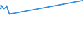 KN 43021941 /Exporte /Einheit = Preise (Euro/Bes. Maßeinheiten) /Partnerland: Italien /Meldeland: Europäische Union /43021941:Pelzfelle, Gegerbt Oder Zugerichtet, Ganz, Auch Ohne Kopf, Schwanz Oder Klauen, Nichtzusammengesetzt, von Jungtieren der Sattelrobbe `whitecoats` Oder von Jungtieren der Mützenrobbe `bluebacks`