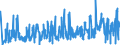 CN 43039000 /Exports /Unit = Prices (Euro/ton) /Partner: France /Reporter: Eur27_2020 /43039000:Articles of Furskin (Excl. Articles of Apparel, Clothing Accessories and Goods of Chapter 95, E.g. Toys, Games and Sports Equipment)