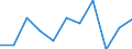 CN 43039000 /Exports /Unit = Prices (Euro/ton) /Partner: Belgium/Luxembourg /Reporter: Eur27 /43039000:Articles of Furskin (Excl. Articles of Apparel, Clothing Accessories and Goods of Chapter 95, E.g. Toys, Games and Sports Equipment)