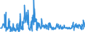 CN 43039000 /Exports /Unit = Prices (Euro/ton) /Partner: United Kingdom /Reporter: Eur27_2020 /43039000:Articles of Furskin (Excl. Articles of Apparel, Clothing Accessories and Goods of Chapter 95, E.g. Toys, Games and Sports Equipment)