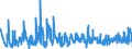 CN 43039000 /Exports /Unit = Prices (Euro/ton) /Partner: Spain /Reporter: Eur27_2020 /43039000:Articles of Furskin (Excl. Articles of Apparel, Clothing Accessories and Goods of Chapter 95, E.g. Toys, Games and Sports Equipment)