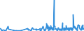 CN 43039000 /Exports /Unit = Prices (Euro/ton) /Partner: Luxembourg /Reporter: Eur27_2020 /43039000:Articles of Furskin (Excl. Articles of Apparel, Clothing Accessories and Goods of Chapter 95, E.g. Toys, Games and Sports Equipment)