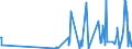 CN 43039000 /Exports /Unit = Prices (Euro/ton) /Partner: Canary /Reporter: Eur27_2020 /43039000:Articles of Furskin (Excl. Articles of Apparel, Clothing Accessories and Goods of Chapter 95, E.g. Toys, Games and Sports Equipment)