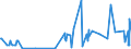 CN 43039000 /Exports /Unit = Prices (Euro/ton) /Partner: Melilla /Reporter: Eur27_2020 /43039000:Articles of Furskin (Excl. Articles of Apparel, Clothing Accessories and Goods of Chapter 95, E.g. Toys, Games and Sports Equipment)