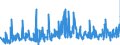 CN 43039000 /Exports /Unit = Prices (Euro/ton) /Partner: Sweden /Reporter: Eur27_2020 /43039000:Articles of Furskin (Excl. Articles of Apparel, Clothing Accessories and Goods of Chapter 95, E.g. Toys, Games and Sports Equipment)