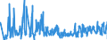 CN 43039000 /Exports /Unit = Prices (Euro/ton) /Partner: Finland /Reporter: Eur27_2020 /43039000:Articles of Furskin (Excl. Articles of Apparel, Clothing Accessories and Goods of Chapter 95, E.g. Toys, Games and Sports Equipment)