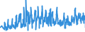 CN 43039000 /Exports /Unit = Prices (Euro/ton) /Partner: Austria /Reporter: Eur27_2020 /43039000:Articles of Furskin (Excl. Articles of Apparel, Clothing Accessories and Goods of Chapter 95, E.g. Toys, Games and Sports Equipment)
