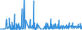 CN 43039000 /Exports /Unit = Prices (Euro/ton) /Partner: Latvia /Reporter: Eur27_2020 /43039000:Articles of Furskin (Excl. Articles of Apparel, Clothing Accessories and Goods of Chapter 95, E.g. Toys, Games and Sports Equipment)