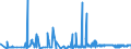 CN 43039000 /Exports /Unit = Prices (Euro/ton) /Partner: Lithuania /Reporter: Eur27_2020 /43039000:Articles of Furskin (Excl. Articles of Apparel, Clothing Accessories and Goods of Chapter 95, E.g. Toys, Games and Sports Equipment)