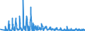 CN 43039000 /Exports /Unit = Prices (Euro/ton) /Partner: Czech Rep. /Reporter: Eur27_2020 /43039000:Articles of Furskin (Excl. Articles of Apparel, Clothing Accessories and Goods of Chapter 95, E.g. Toys, Games and Sports Equipment)