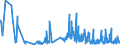 CN 43039000 /Exports /Unit = Prices (Euro/ton) /Partner: Slovakia /Reporter: Eur27_2020 /43039000:Articles of Furskin (Excl. Articles of Apparel, Clothing Accessories and Goods of Chapter 95, E.g. Toys, Games and Sports Equipment)