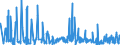 CN 43039000 /Exports /Unit = Prices (Euro/ton) /Partner: Hungary /Reporter: Eur27_2020 /43039000:Articles of Furskin (Excl. Articles of Apparel, Clothing Accessories and Goods of Chapter 95, E.g. Toys, Games and Sports Equipment)